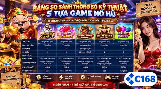 So sánh thông số kỹ thuật 5 tựa game nổ hũ