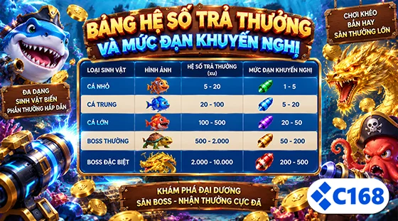Bảng hệ số trả thưởng và mức đạn khuyến nghị