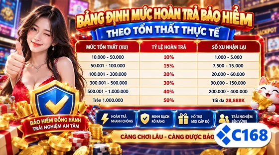 Bảng định mức hoàn trả bảo hiểm theo tổn thất thực tế